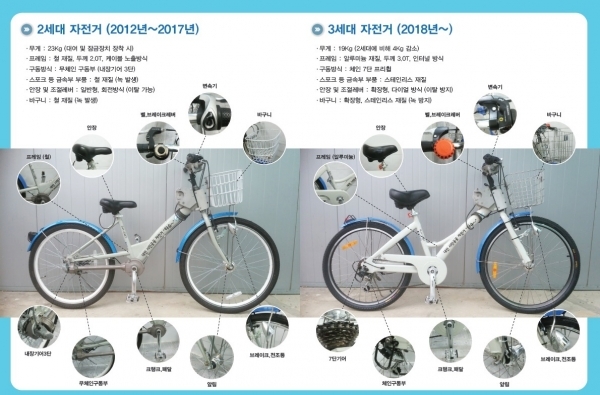 대전시는 28일부터 대전시민은 별도의 가입 절차 없이 자전거를 타다 사고가 날 경우 보험 혜택을 받는다고 밝혔다. 사진은 대전시 공영 자전거, 타슈