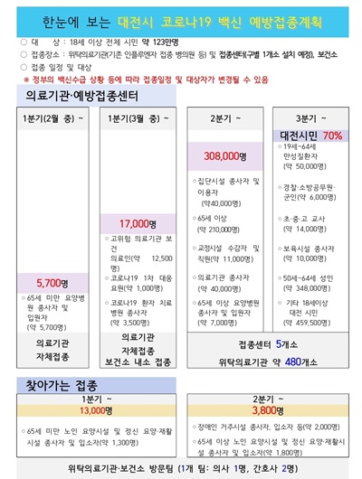 대전 코로나19 백신 예방접종 계획