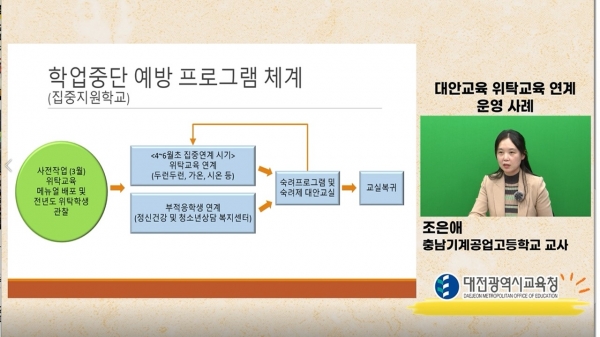 학업중단예방 교사 역량 강화 연수1